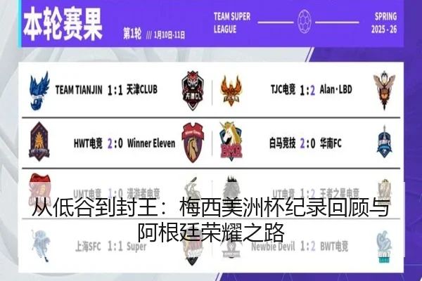 从低谷到封王：梅西美洲杯纪录回顾与阿根廷荣耀之路